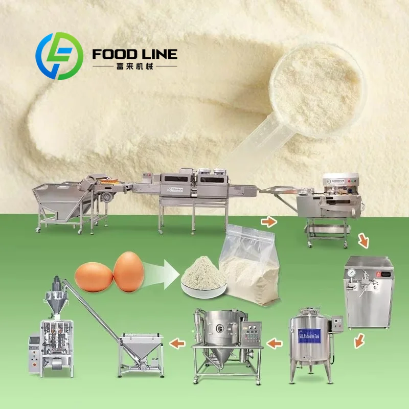 Whey Protein Spray Drying Towe - Food Snacks With Protein recensie en prijs